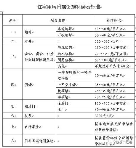 最新拆迁补偿政策解析