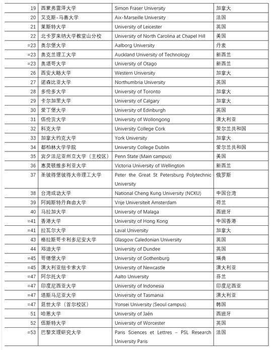 最新大学排名及其影响力探讨