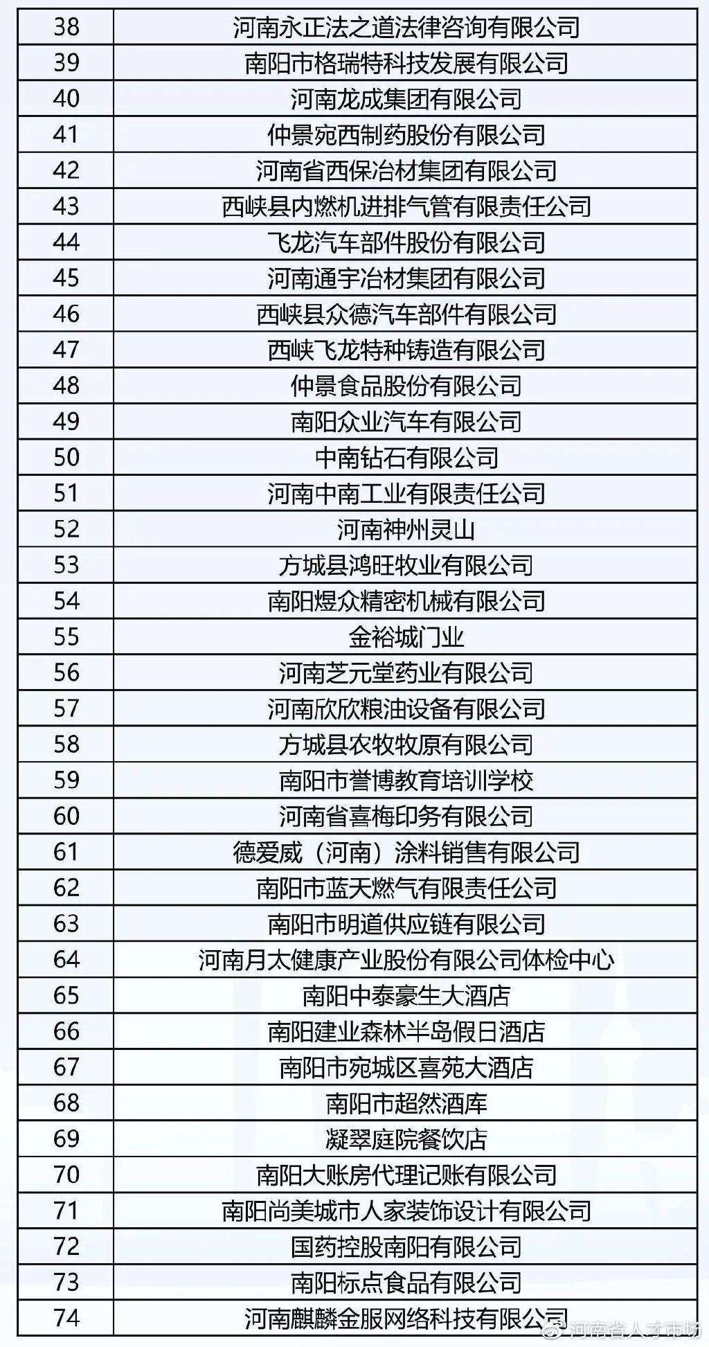 南阳最新招聘信息概览