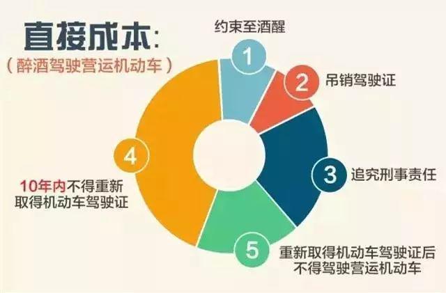 醉驾处罚2022最新标准判刑