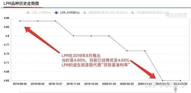 房贷最新利率，影响、趋势与应对策略