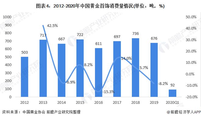 黄金的最新价格，市场趋势、影响因素与未来展望