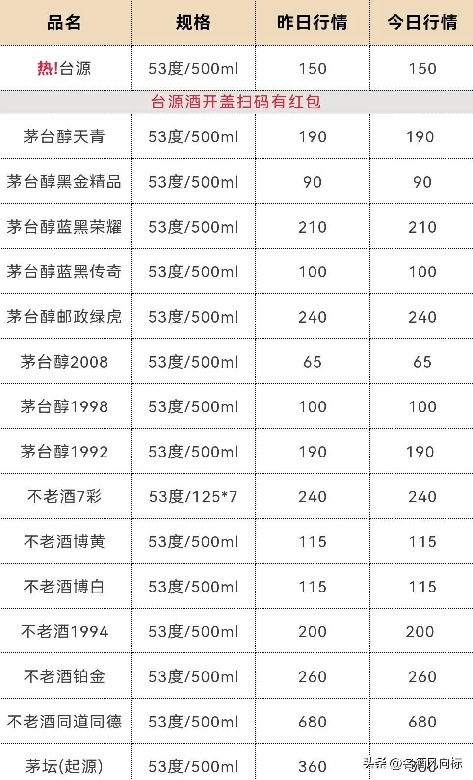 茅台酒最新价格动态分析