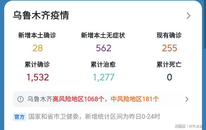 乌鲁木齐疫情最新数据消息