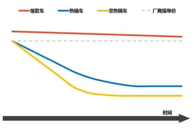 最新车价趋势及其影响分析