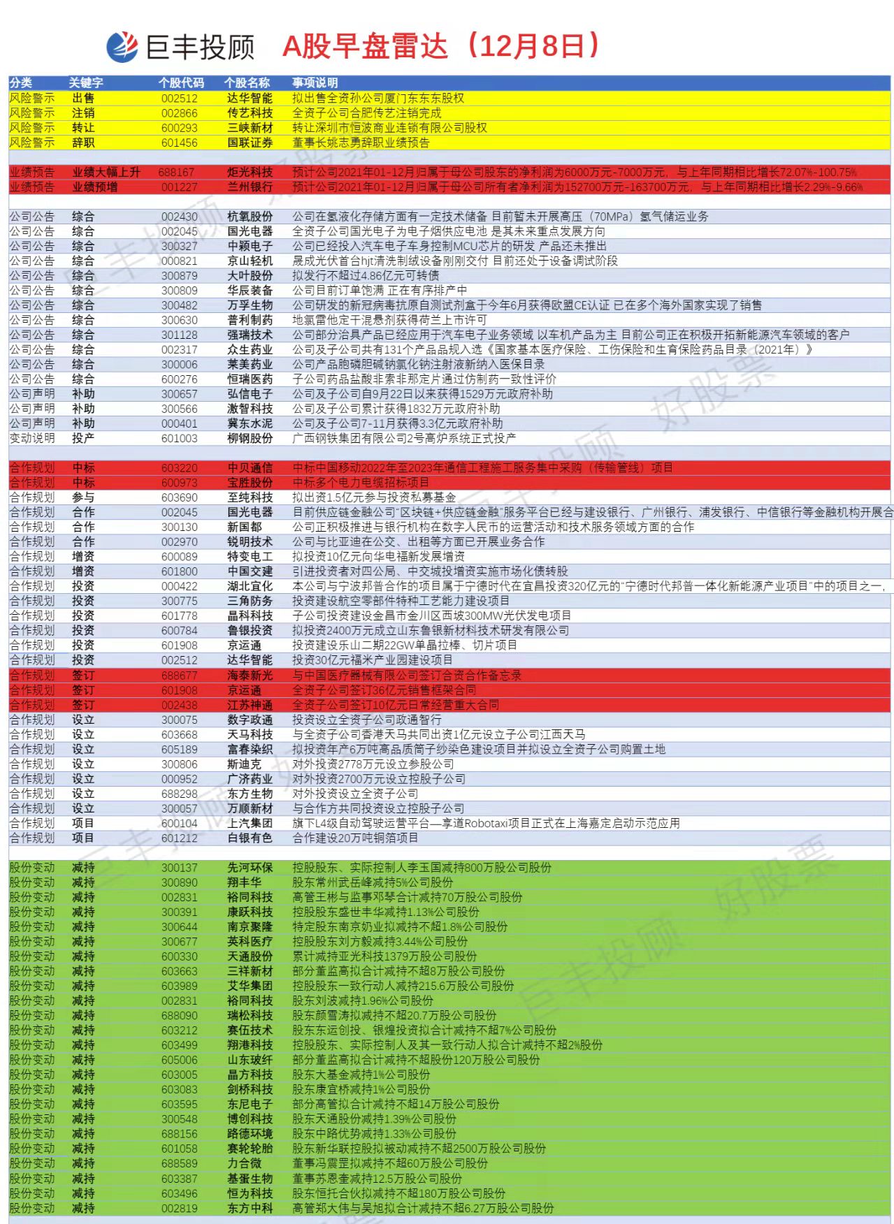 合作 第6页