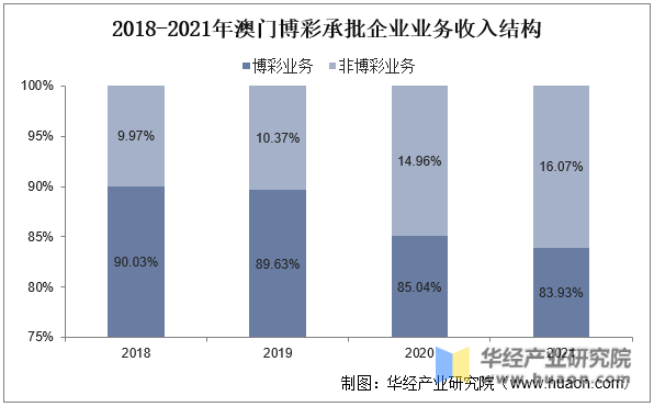 关于澳门彩票的解析与落实，新澳门天天开彩的探讨与解析