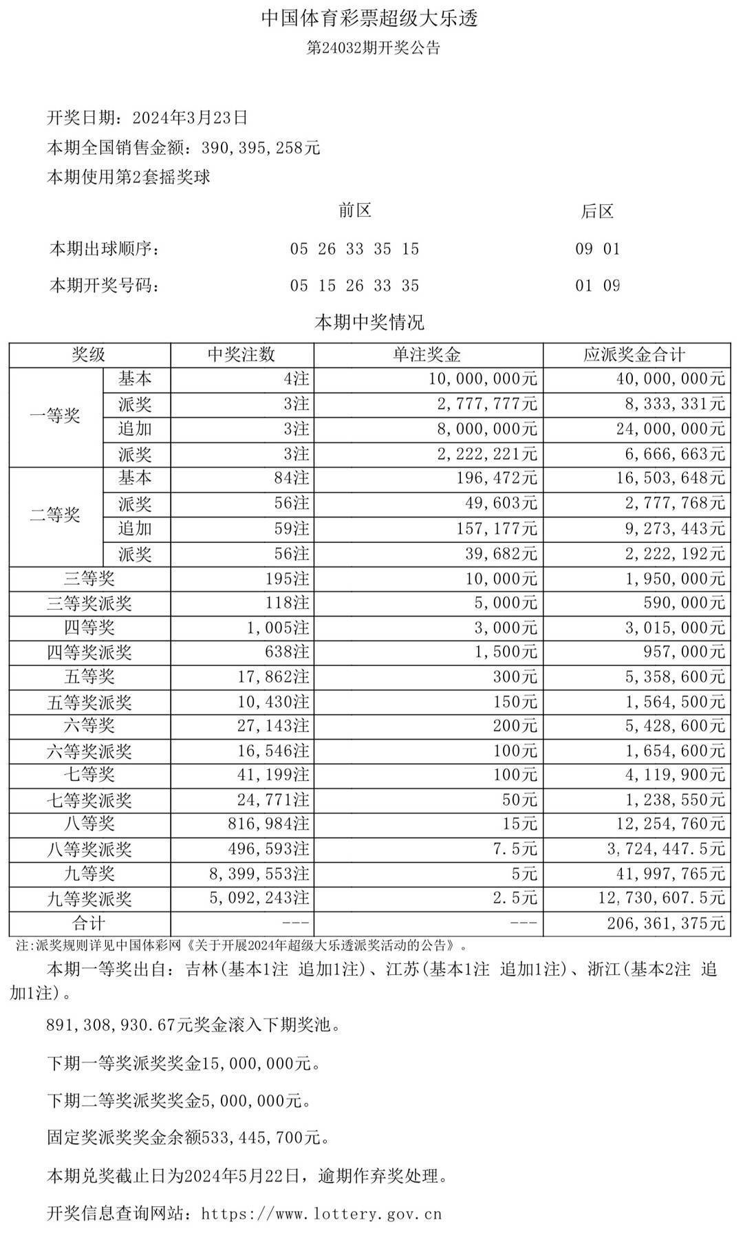 揭秘澳门彩票开奖结果——解析与落实精选策略