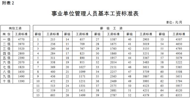 国办发2024年涨工资文件在事业单位的落实，深度解析与精选解释