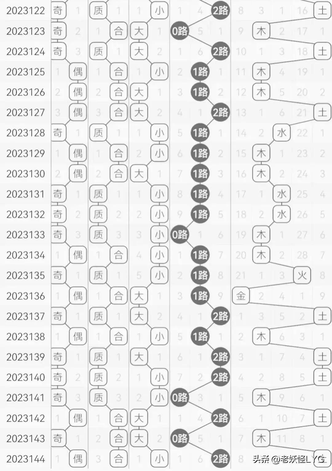 二四六天天彩资料大全网址，精选解释解析落实