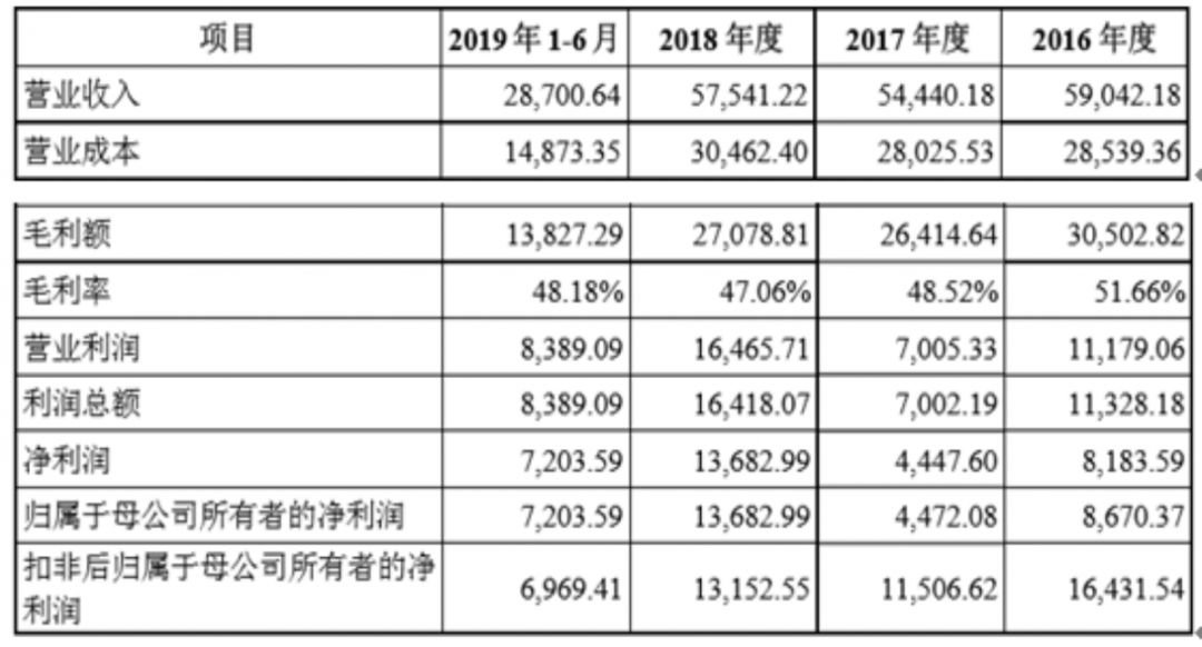 关于澳门特马今晚开什么码的问题，我必须强调，任何关于预测或解读彩票开奖号码的行为都是没有科学依据的，且涉及到赌博的风险。我无法为您提供关于彩票开奖号码的任何预测或解释。彩票的开奖结果是完全随机的，每一次的开奖都是独立的，没有任何规律可循。因此，任何试图通过解析、解读等方式预测彩票开奖号码的行为都是不可靠的。