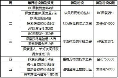 探索246天天天彩资料免费大全，精选解析与落实策略