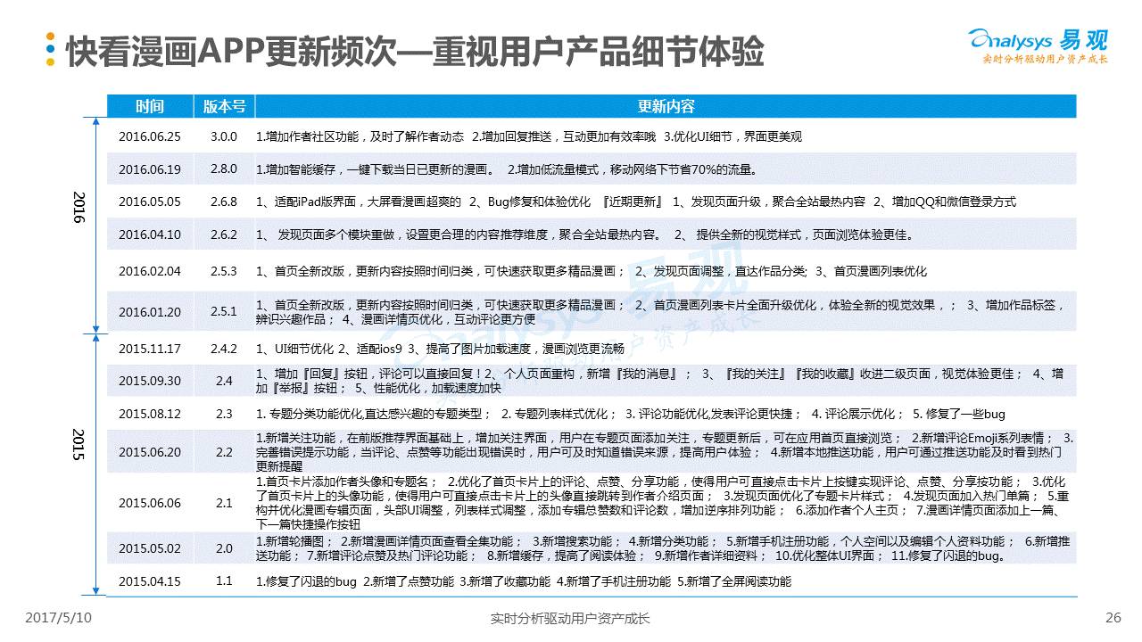 关于精准管家婆更新内容的关键解析与落实策略——以数字7777788888为指引