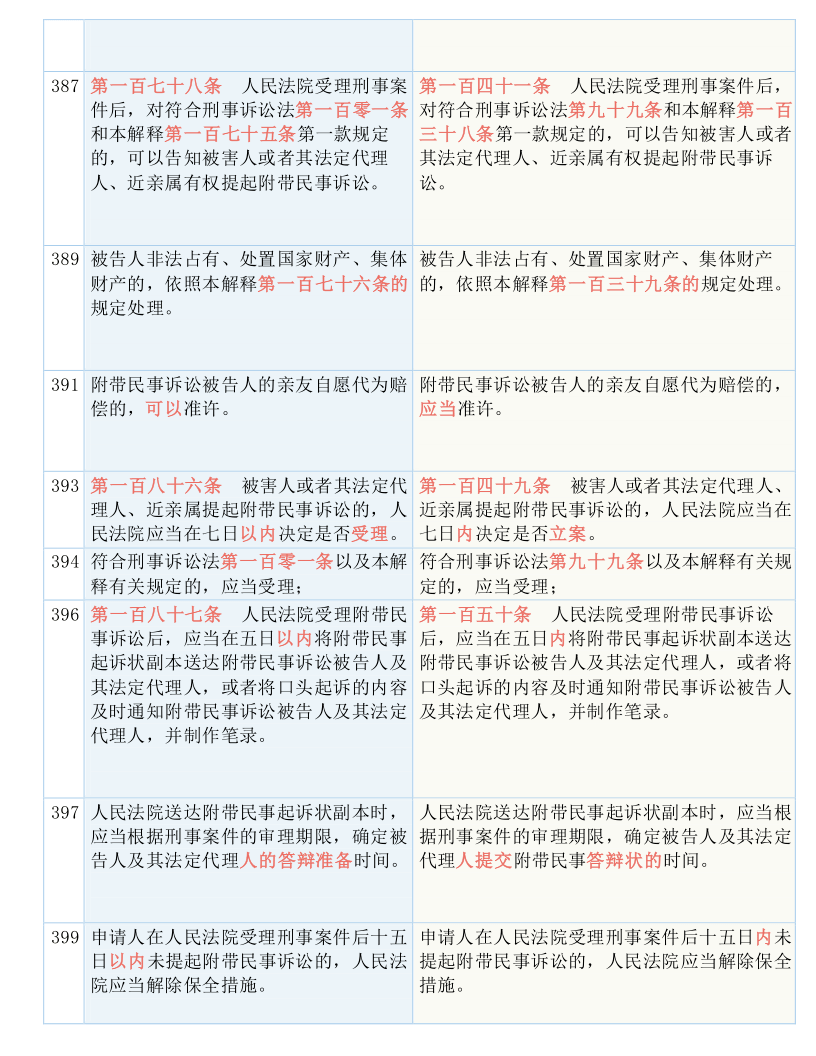 关于白小姐四肖四码100%准，精选解释解析落实的文章