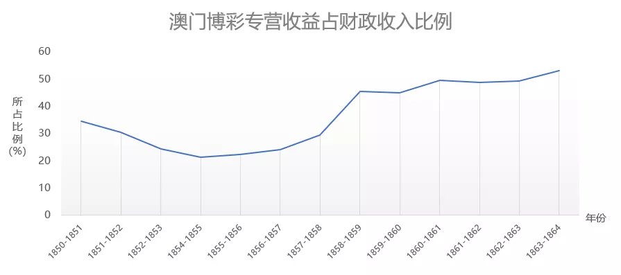 新澳门彩历史开奖记录走势图与解析，犯罪与法律边缘的探讨