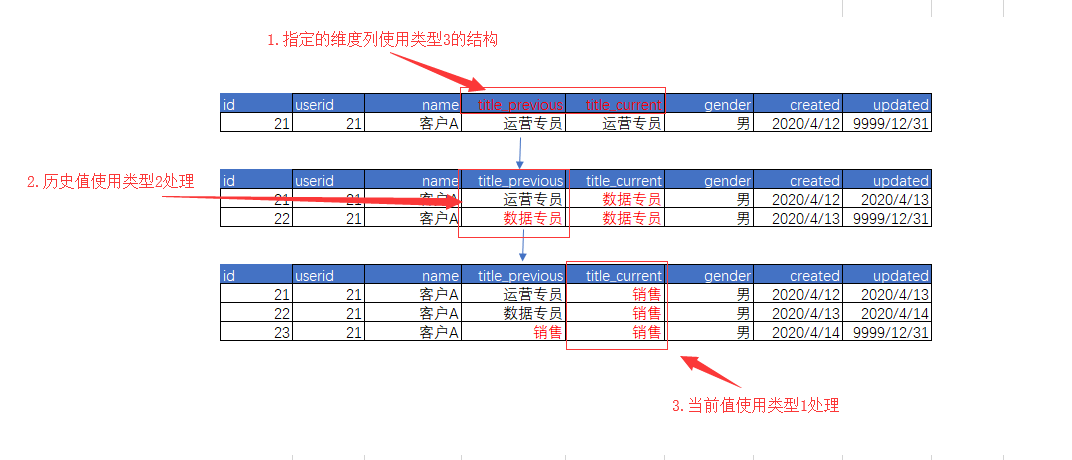 解析澳门历史开奖记录第65期，数据与趋势的深入解读