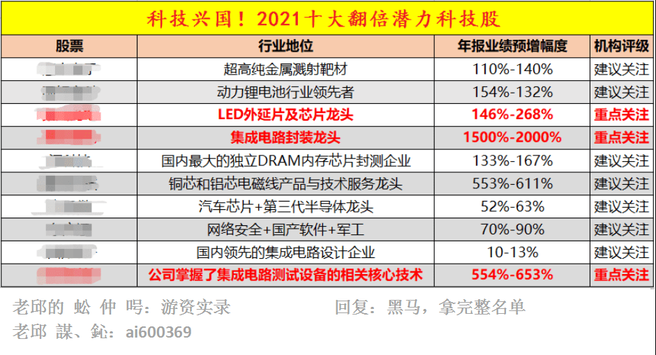 新澳2024全年开奖资料免费公开与精选解析落实