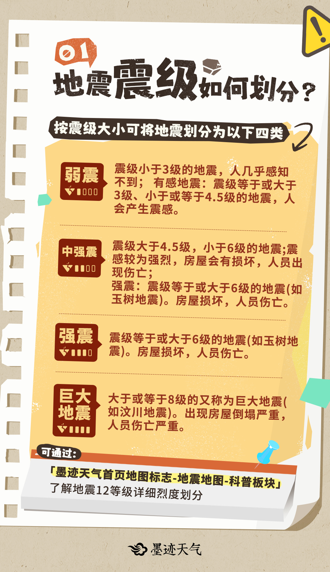 最新地震信息及其影响