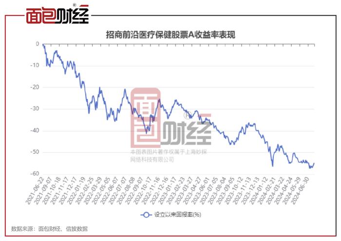 关于今日最新净值查询，聚焦160630基金净值的探讨