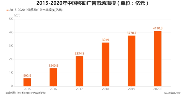 探索最新招聘趋势，58同城招聘平台的机遇与挑战