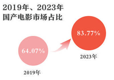 最新实时票房排名，电影市场的繁荣与变迁