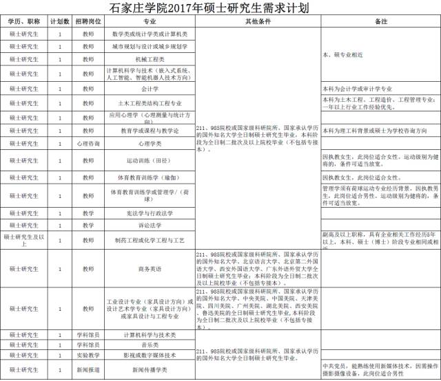 石家庄最新招聘信息概览