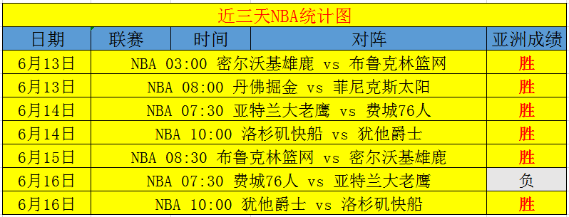 最新NBA赛程排名解析