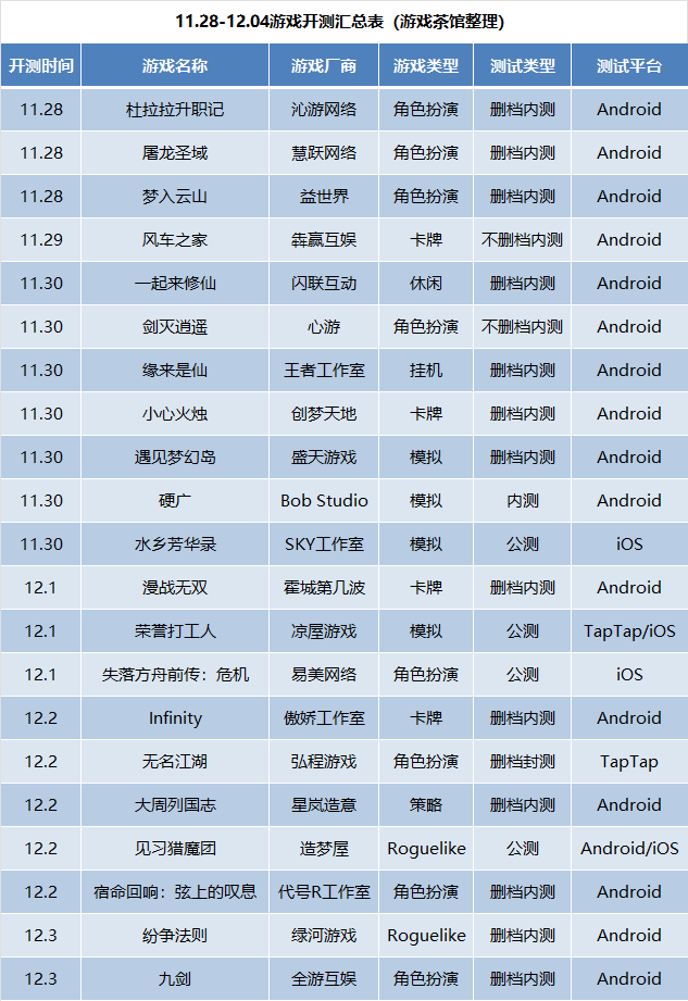 最新网游测试时间表，探索未知，尽享游戏魅力