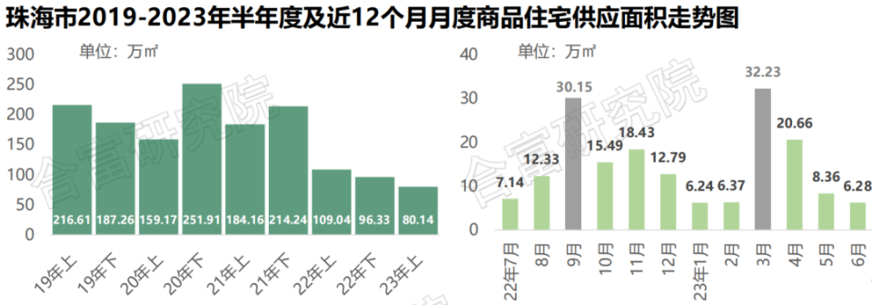 珠海房价 2023年最新房价分析与展望