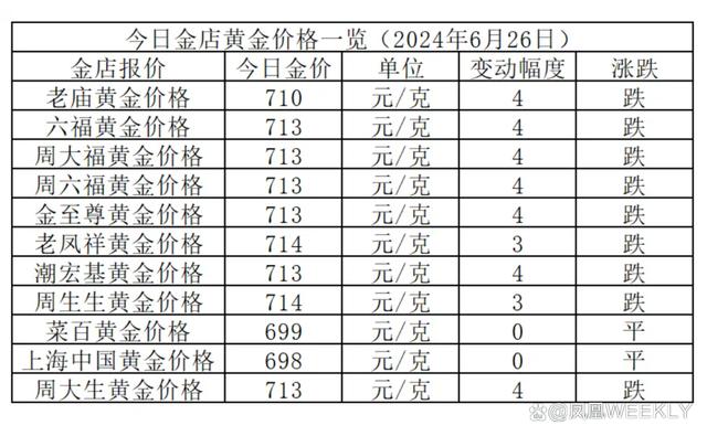 金价今天多少一克最新价格，市场走势与影响因素分析