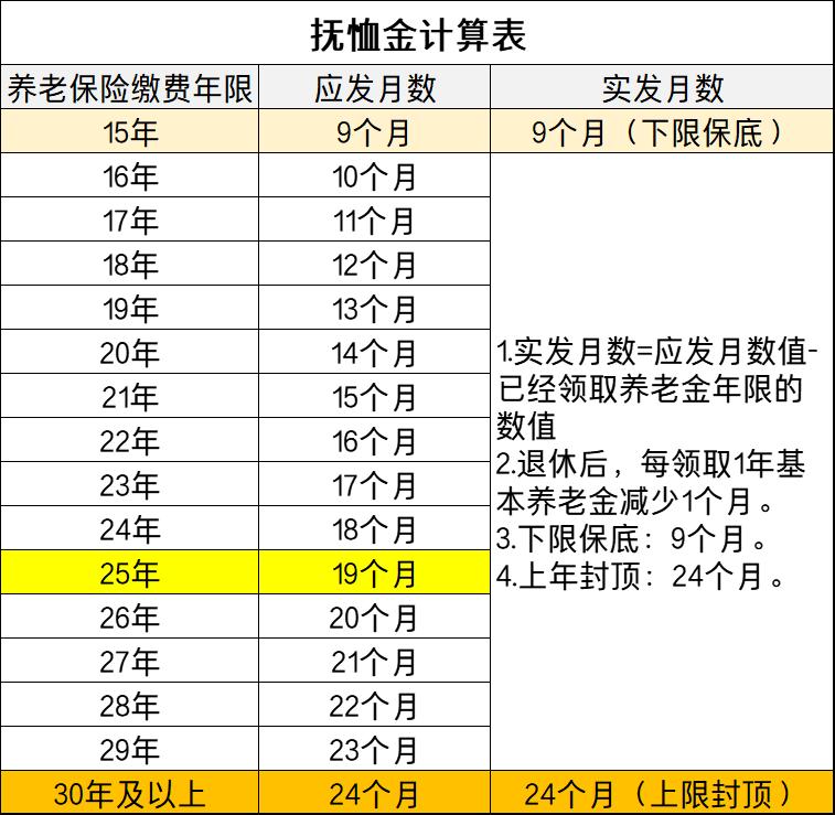 社保退休年龄最新规定2023年及其影响