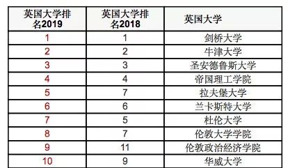 英国大学最新排名及其影响力探讨