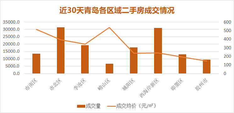 全国房价走势最新消息，趋势分析与展望