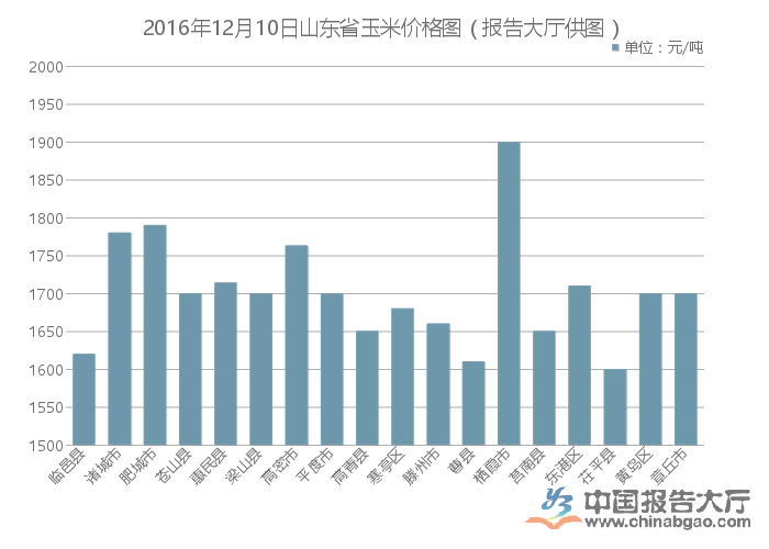 山东玉米价格最新行情分析