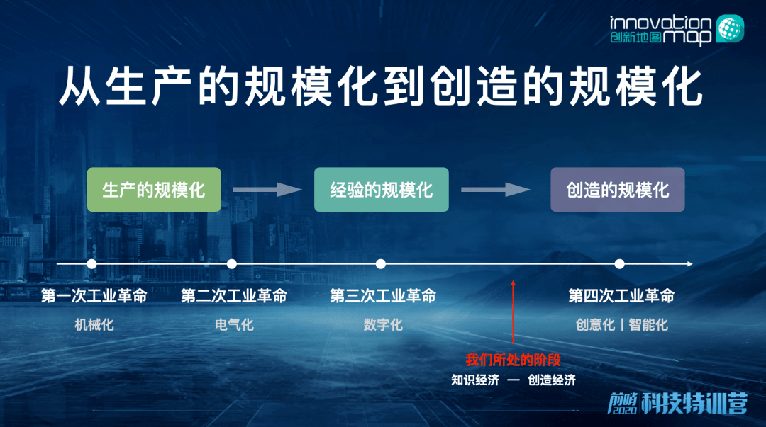 最新高科技，重塑我们的未来