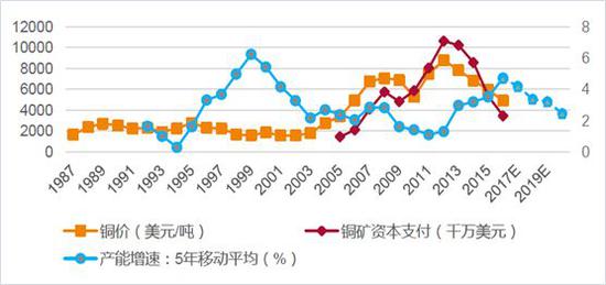 今天铜价最新价格，市场趋势与未来展望