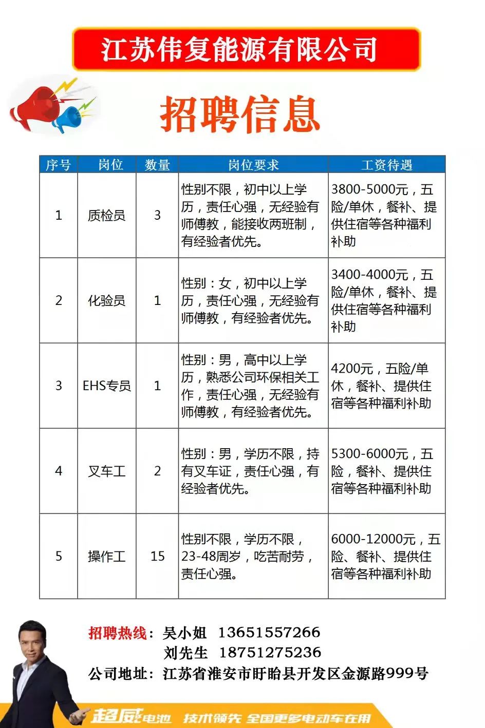 建湖人才网最新招聘信息及其影响