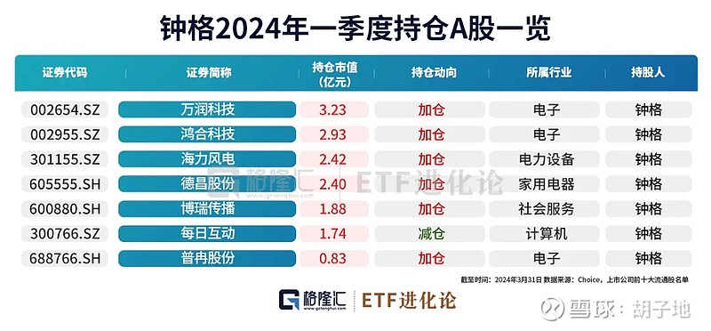 最新牛散持股一览表