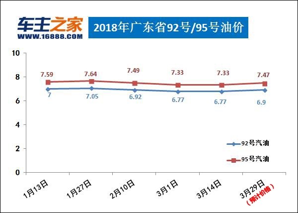 汽柴油价格调整最新消息，市场趋势与影响因素分析