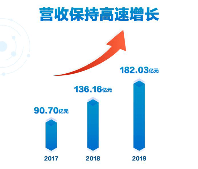 拓维信息最新消息，引领行业变革，塑造数字未来