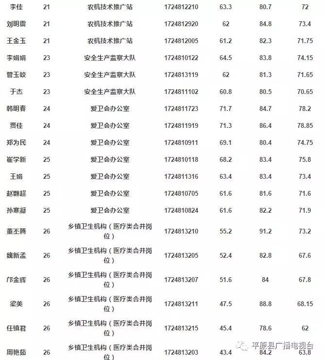 平原信息港最新招聘动态及其影响