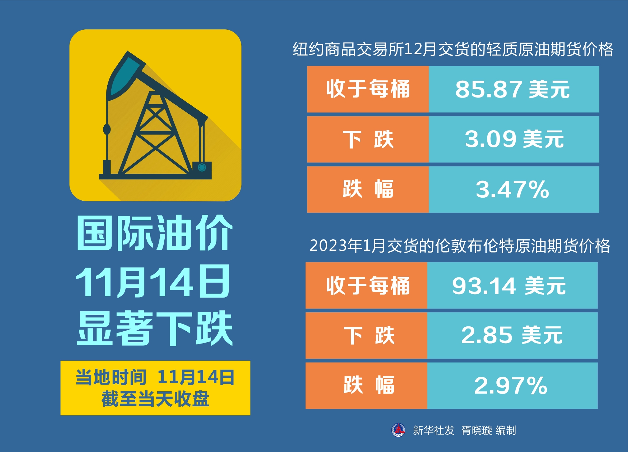 国际最新油价动态分析