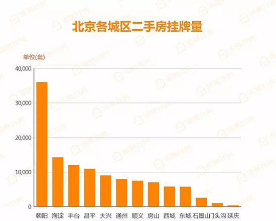 北京楼市最新消息深度解析