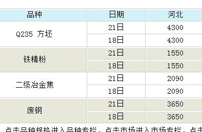 铁精粉价格最新行情分析