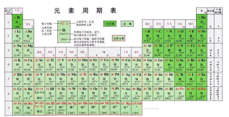 最新元素周期表，揭示化学元素的奥秘