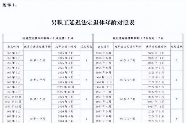 退休年龄延长最新规定及其社会影响