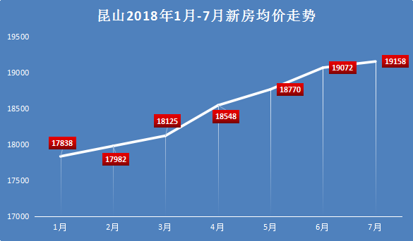 昆山二手房最新信息深度解析